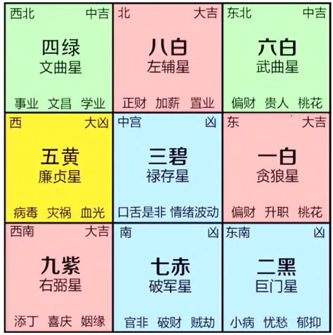 九宮人查詢|九宮飛星計算